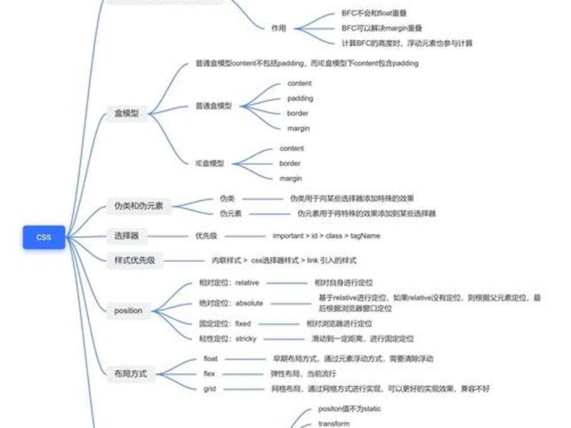 web开发入门教程 web开发视频教程