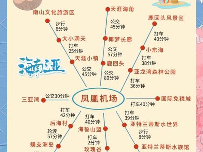 出海步骤 出海的步骤 出海步骤 出海的步骤