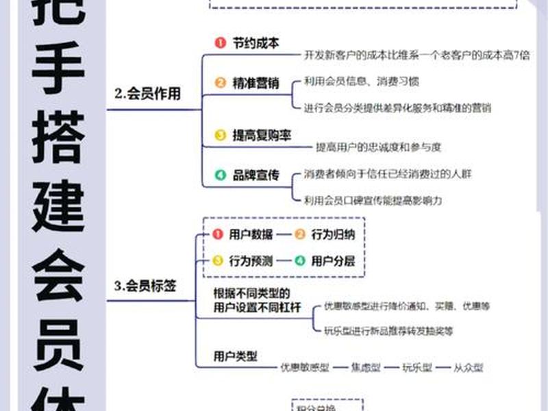广告运营怎么搭建账户(广告运营怎么搭建账户呢) 广告运营怎么搭建账户(广告运营怎么搭建账户呢)