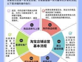 多商户小程序怎么运营，多商户小程序怎么运营的