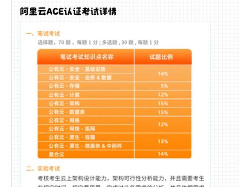 阿里云esc证书,阿里云ace证书的含金量 阿里云esc证书,阿里云ace证书的含金量