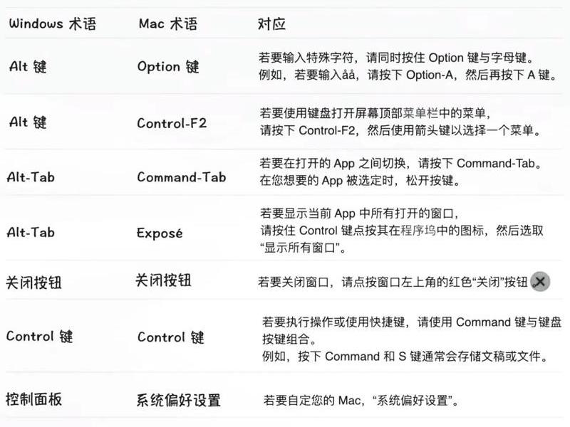 maccms功能详解(mac功能是什么意思啊) maccms功能详解(mac功能是什么意思啊)