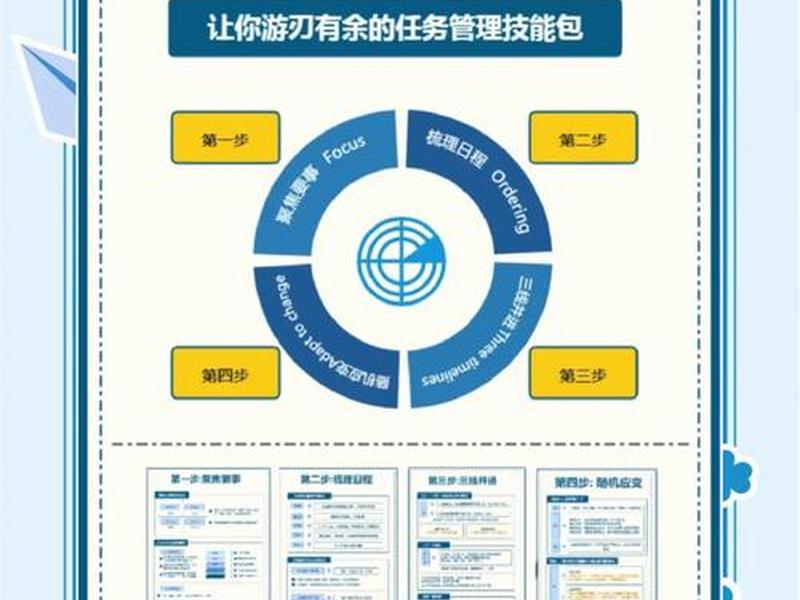 建站四步法操作步骤、建站四步法操作步骤是什么 建站四步法操作步骤、建站四步法操作步骤是什么