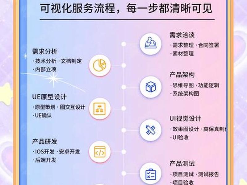 php建站 pHP建站需要先做ui还是先做ui步骤详解 php建站 pHP建站需要先做ui还是先做ui步骤详解