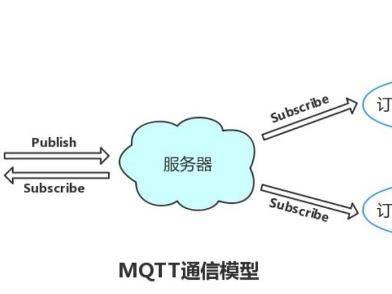 安卓手机搭建kms - 安卓手机搭建mqtt服务器 安卓手机搭建kms - 安卓手机搭建mqtt服务器