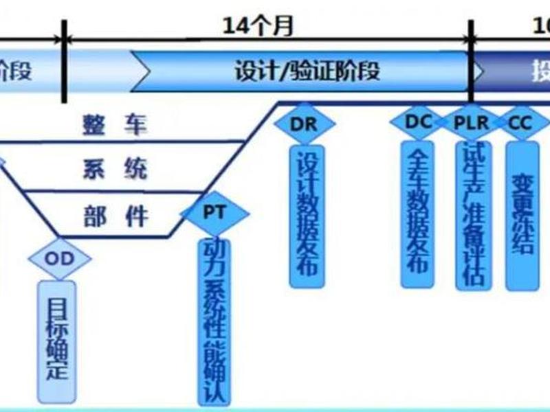 车机开发教程分享(车机系统开发流程) 车机开发教程分享(车机系统开发流程)