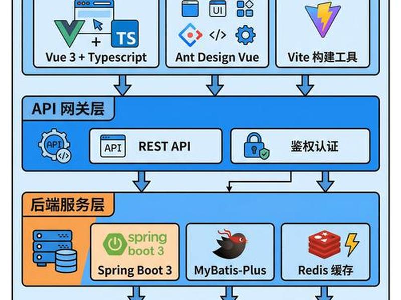 jeecgboot前端框架 jeecgboot框架好不好 jeecgboot前端框架 jeecgboot框架好不好