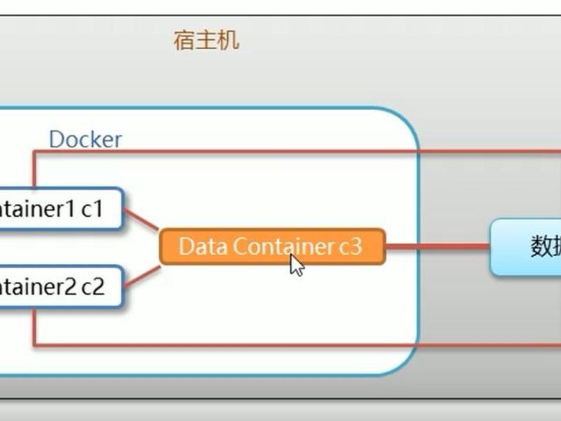 VM搭建Docker教程 - vm搭建docker教程 VM搭建Docker教程 - vm搭建docker教程
