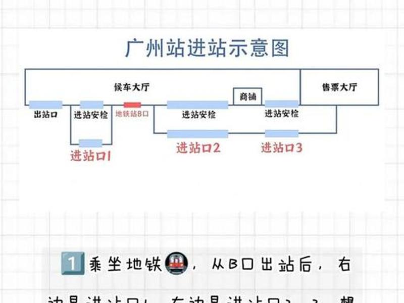 广元站站内换乘流程、广元站同站换乘流程 广元站站内换乘流程、广元站同站换乘流程