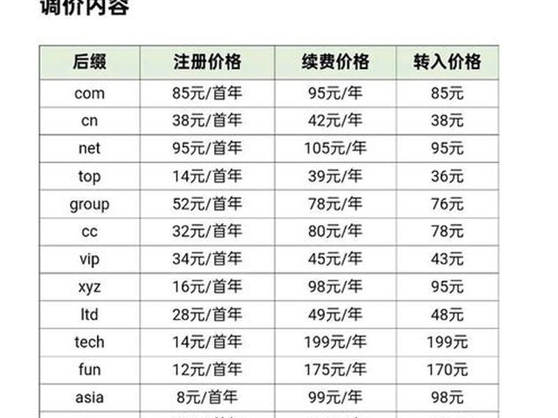 购买域名和服务器需要多少钱，购买域名和服务器需要多少钱一个