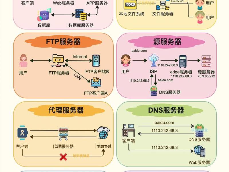 asp服务器工具；asp服务器配置