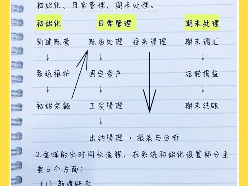 金蝶财务软件的操作(金蝶财务软件的操作方法) 金蝶财务软件的操作(金蝶财务软件的操作方法)