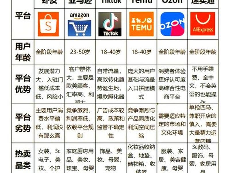 建跨境电商网站(建跨境电商网站的目的) 建跨境电商网站(建跨境电商网站的目的)