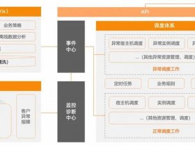 阿里云独立站建站详细步骤（阿里云 独立ip）