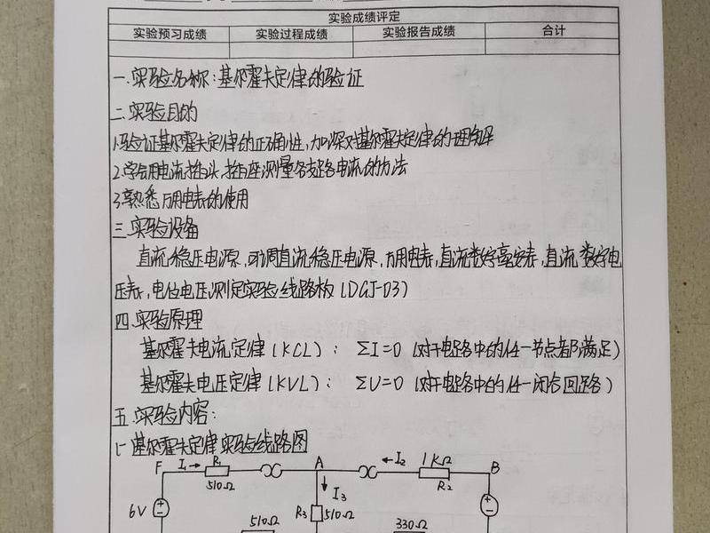 搭建lamp平台的项目经验 lamp平台搭建实验报告 搭建lamp平台的项目经验 lamp平台搭建实验报告