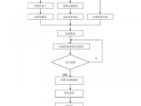 安装步骤及流程图怎么做，安装步骤怎么写