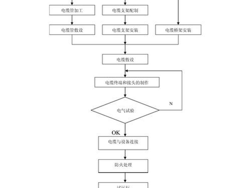 安装步骤及流程图怎么做,安装步骤怎么写 安装步骤及流程图怎么做,安装步骤怎么写