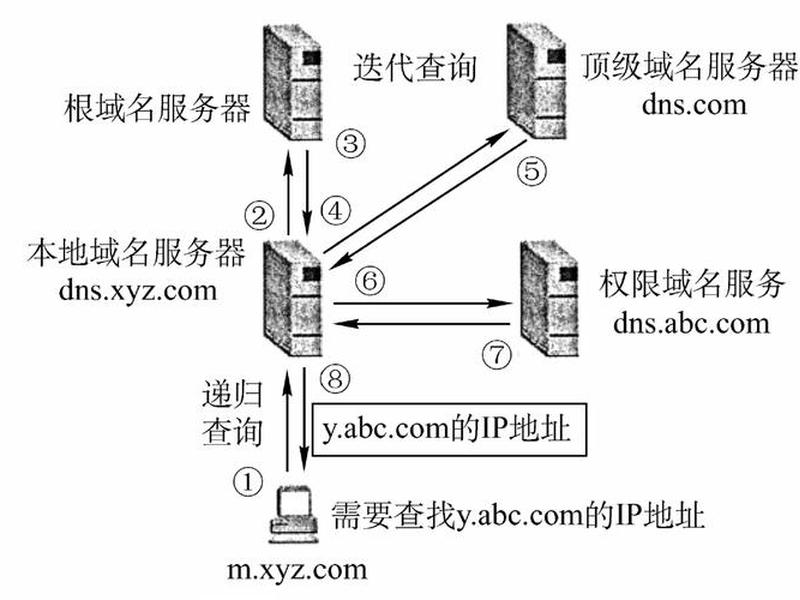 bluehost添加新域名，bluehost域名解析教程