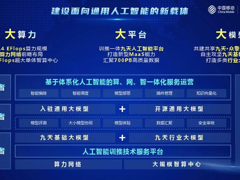 九天智能平台 九天智能平台怎么样 九天智能平台 九天智能平台怎么样