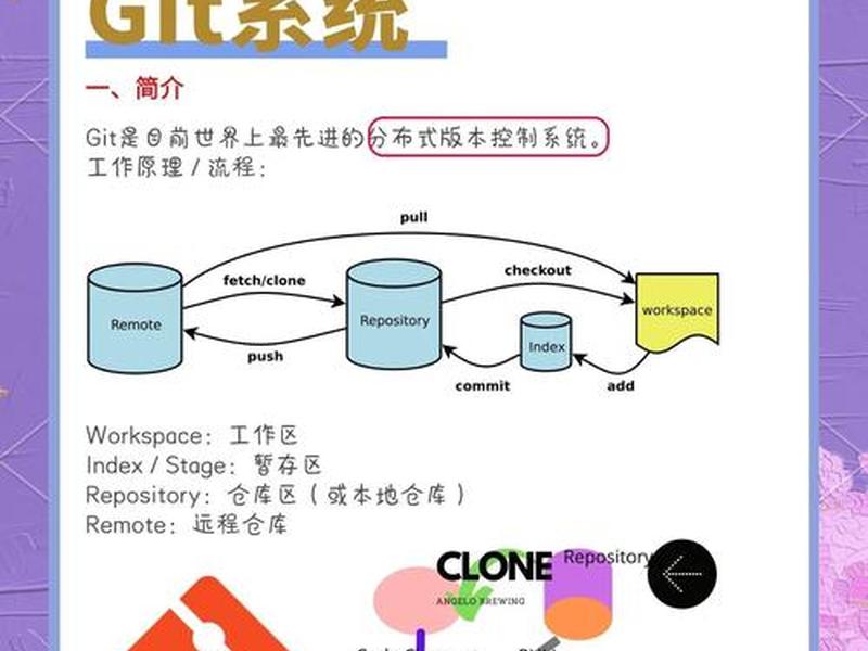 gitee怎么创建项目；gitee怎么新建项目