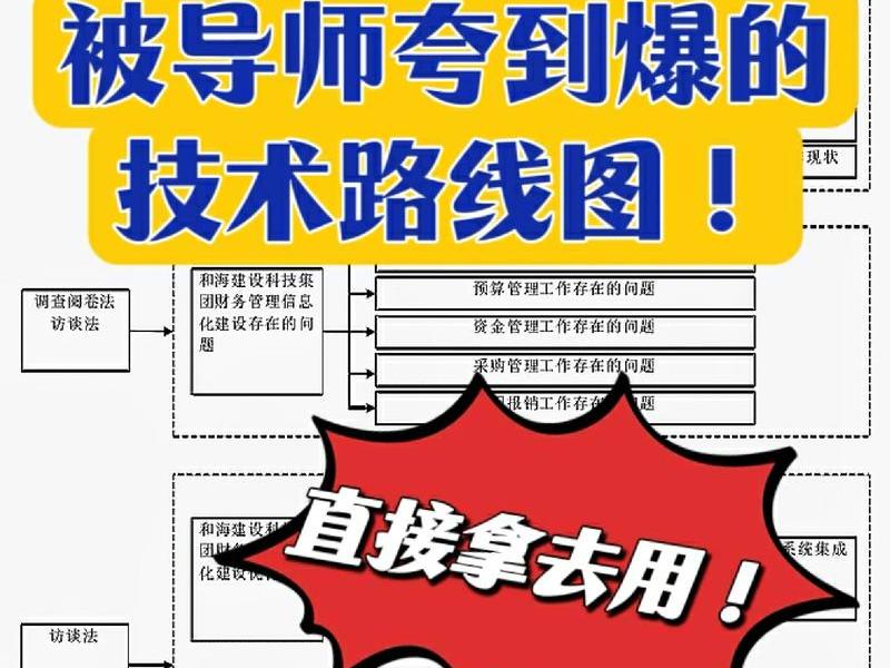 php个人建站教程技术,php建站实例教程 php个人建站教程技术,php建站实例教程