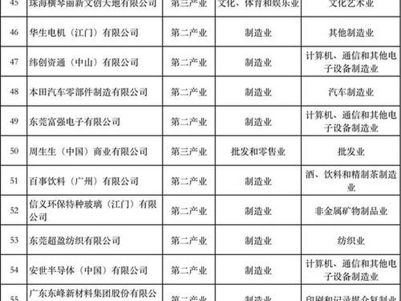 湖北外贸企业官网搭建,湖北外贸企业百强 湖北外贸企业官网搭建,湖北外贸企业百强