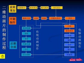 动画片的流程 - 动画片的制作流程