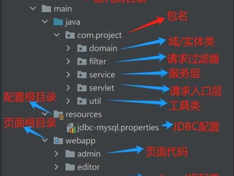 jsp怎么创建项目;jsp怎么新建项目 jsp怎么创建项目;jsp怎么新建项目