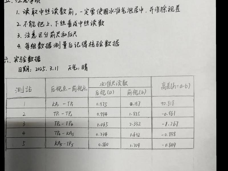 建筑工程测量实训心得;建筑工程测量实训报告心得 建筑工程测量实训心得;建筑工程测量实训报告心得