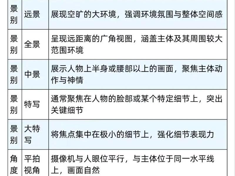建站视频拍摄和剪辑教程的区别(建站视频拍摄和剪辑教程的区别在哪) 建站视频拍摄和剪辑教程的区别(建站视频拍摄和剪辑教程的区别在哪)