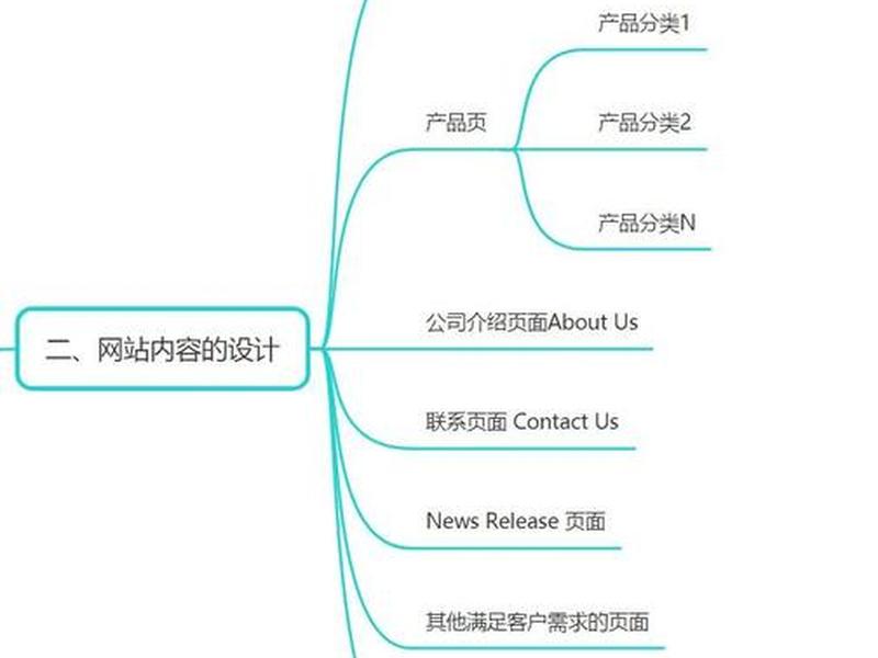 b2b建站方案、建一个b2b网站