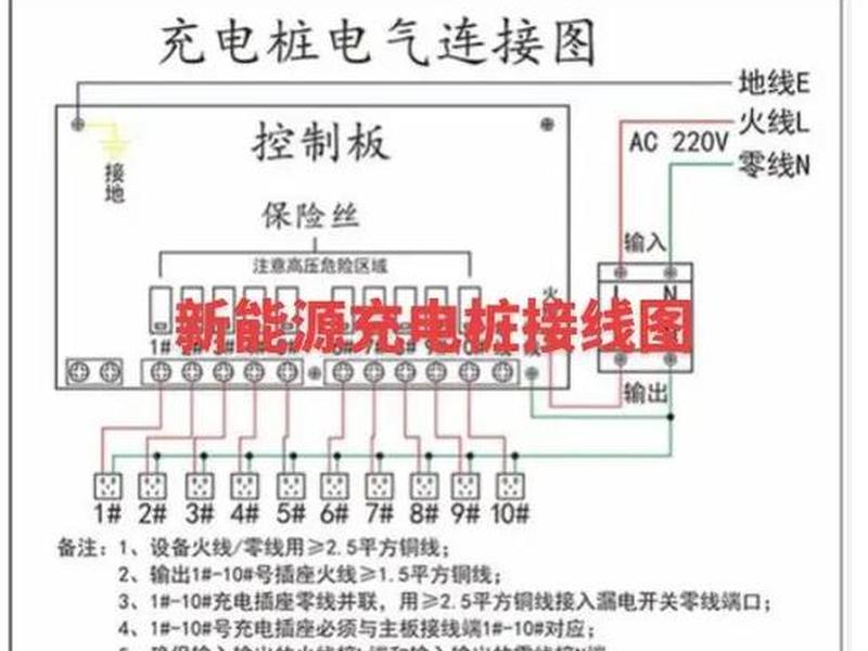 充电站建站教程图纸怎么看的，充电站建站教程图纸怎么看的懂