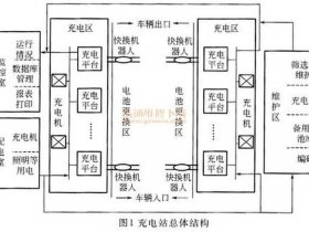充电站建站教程图纸图片（充电站建站教程图纸图片高清）