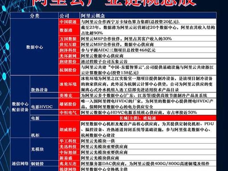 ai 阿里云（ai 阿里云 华为股票）