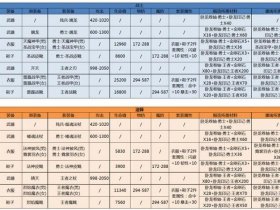 传奇搭建视频教程、传奇搭建视频教程手机版
