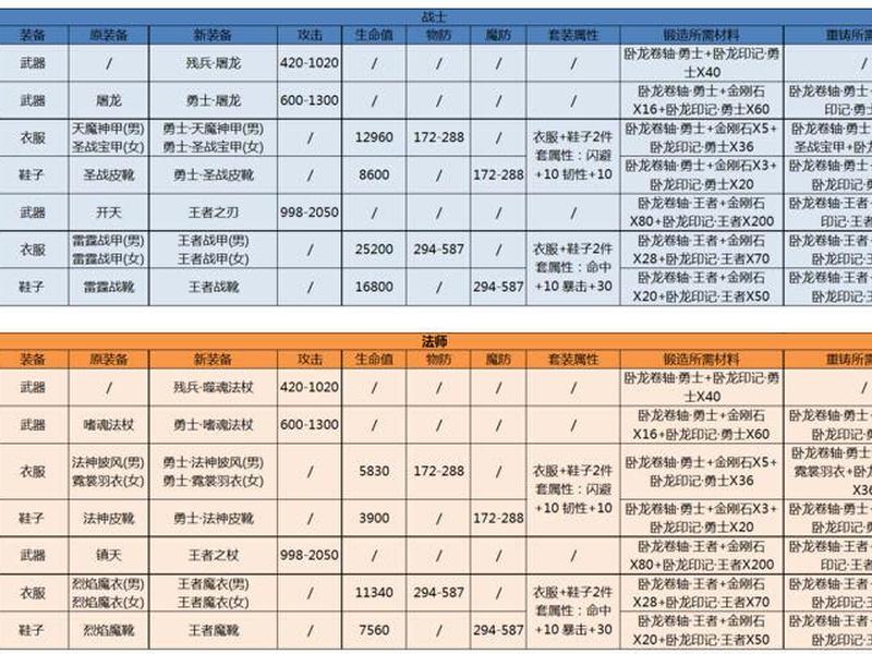 传奇搭建视频教程、传奇搭建视频教程手机版 传奇搭建视频教程、传奇搭建视频教程手机版
