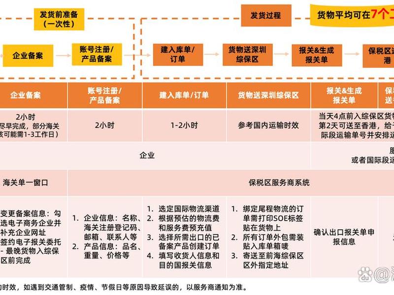阿里国际站流程图 - 阿里国际站的发布流程