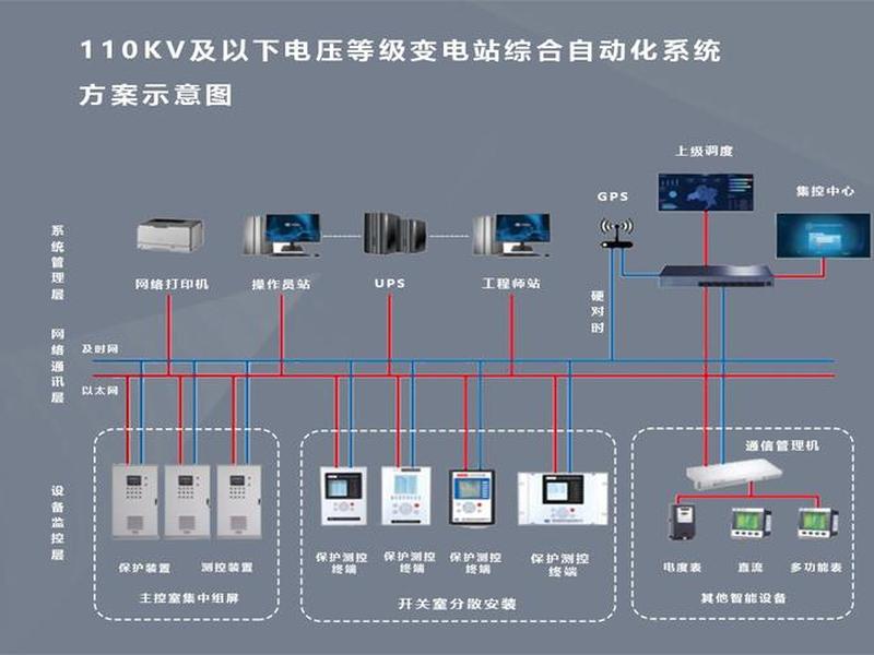 pcs9700变电站监控系统 - 变电站计算机监控系统