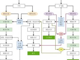 word如何构建流程图 word如何构建流程图表