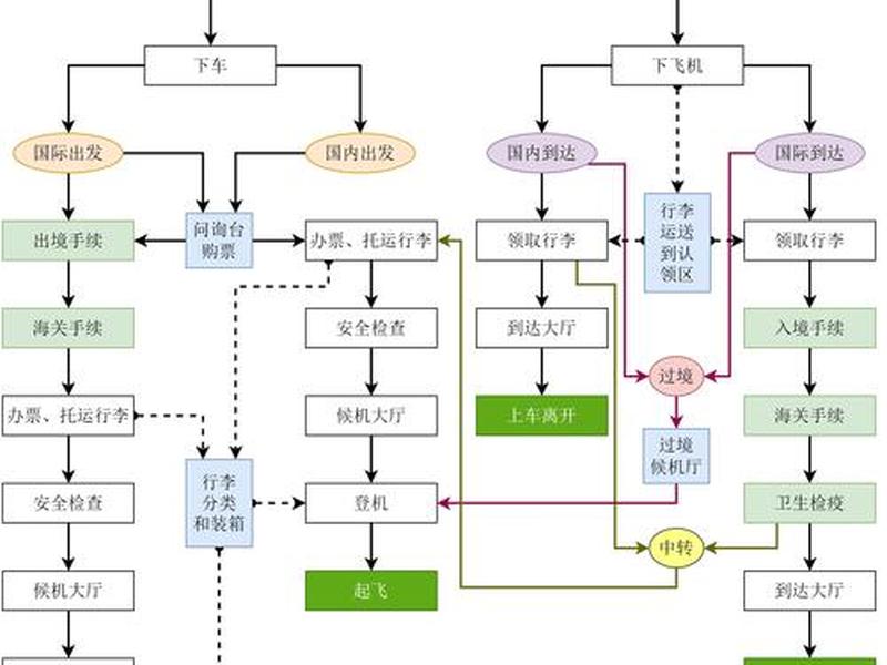 word如何构建流程图 word如何构建流程图表 word如何构建流程图 word如何构建流程图表