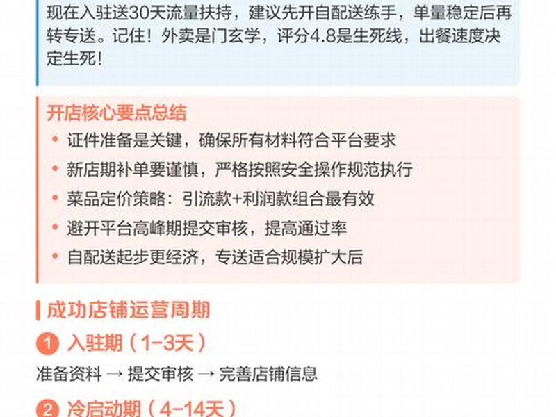 0元开店运营教程;0元开店运营教程图片 0元开店运营教程;0元开店运营教程图片