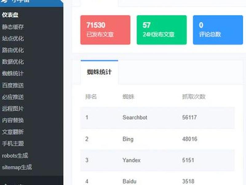 dede网站系统;dede网站优化 dede网站系统;dede网站优化