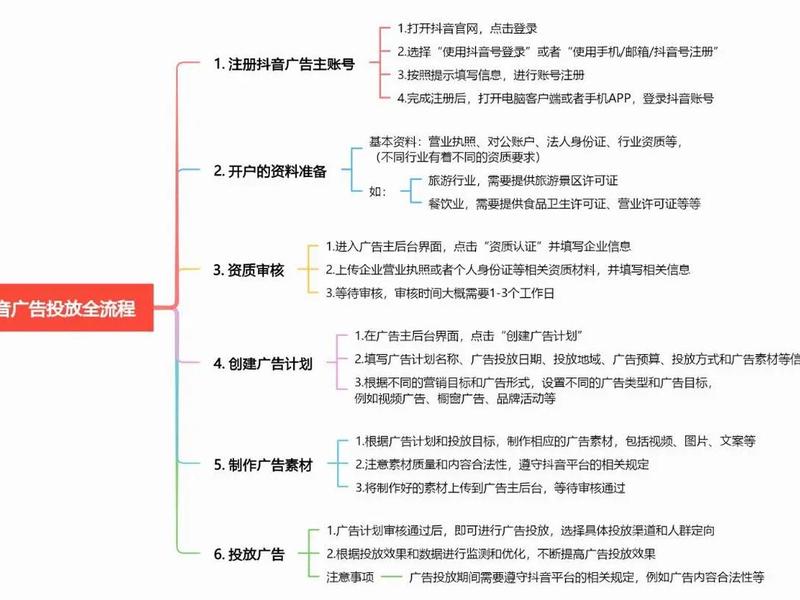广告投放的技巧 - 广告投放的技巧包括 广告投放的技巧 - 广告投放的技巧包括