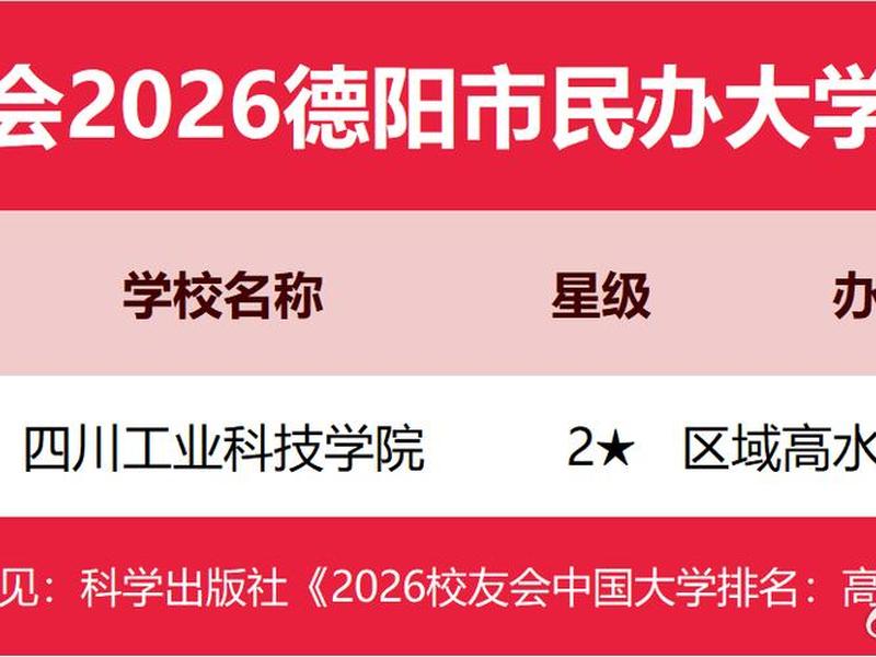 德阳建学院,德阳建院是几本大学 德阳建学院,德阳建院是几本大学
