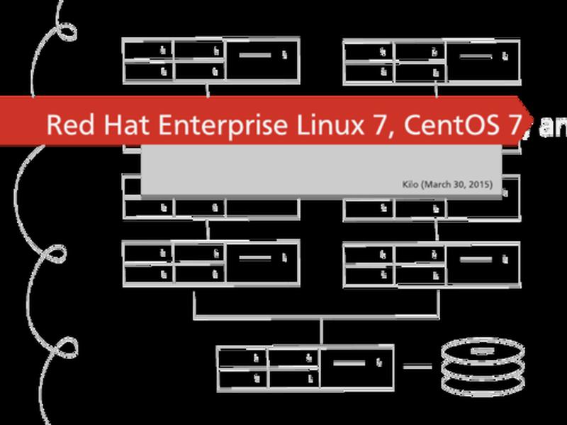 openstack创建容器命令,openstack创建项目命令 openstack创建容器命令,openstack创建项目命令