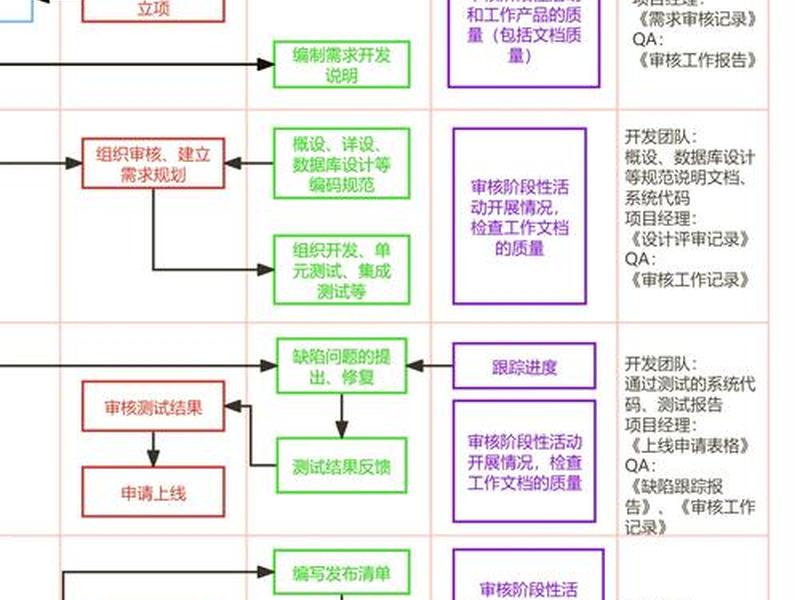 海纳制造研发流程(海纳制造研发流程图) 海纳制造研发流程(海纳制造研发流程图)