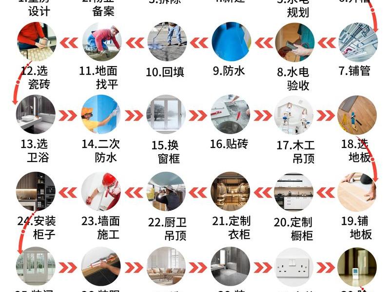 超店建站装修教程(超店建站装修教程大全) 超店建站装修教程(超店建站装修教程大全)