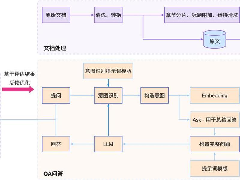 astra模板编辑教程;astra主题教程 astra模板编辑教程;astra主题教程