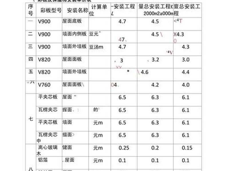 2016建筑安装工程工期定额,建筑安装工程工期定额2016电子版 2016建筑安装工程工期定额,建筑安装工程工期定额2016电子版