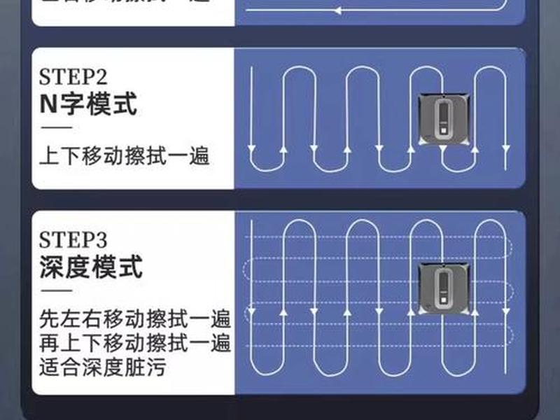 astrogold使用教程 astroglide怎么用 astrogold使用教程 astroglide怎么用
